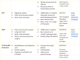 Australia has a system of universal public healthcare: A Detailed Guide To Picking The Perfect Health Insurance Plan