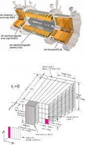 Calorimeters are crucial detectors at the lhc. Phase Ii Readout Electronics Upgrades Of The Atlas Lar Calorimeter Sciencedirect