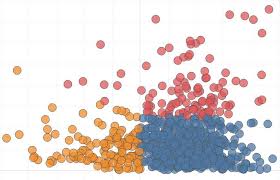 There was a cluster of tourists at the gate. How To Make A Cluster Analysis In Tableau 10 Evolytics
