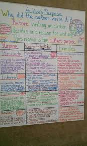 In this chapter, ramona and. Author S Purpose Anchor Chart Picture Only Authors Purpose Anchor Chart Authors Purpose Authors Purpose Anchor