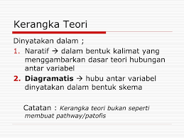 Namun dalam islam, masalah bukanlah sebuah beban yang akan menyusahkan bahkan menjatuhkan diri seorang hamba, melainkan sebagai sebuah tangga sebagai seorang muslim, kita juga harus mampu membuat hati tetap tenang dalam menghadapi masalah agar tidak timbul masalah lainnya. Contoh Pernyataan Masalah Dalam Kajian Download Free