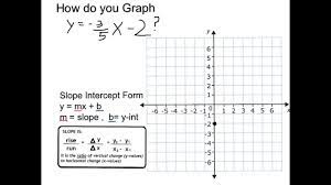 Graph Y 3 5 X 2 Youtube