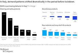 Deliverymen are all professionals (who are) friendly and helpful. Grocery Retail During The Coronavirus Crisis What Food Retailers Should Do Mckinsey