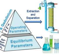 Extraction of samarium and gadolinium from aqueous nitrate ...