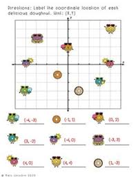 Coordinate Plane Doughnut Vocabulary Activity In 2020 Coordinate Plane Vocabulary Activities Coordinates