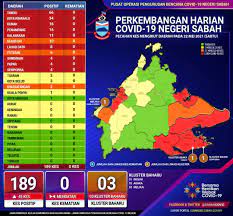 19hb hingga 20hb april 2021. Mz5fhzkvrjgphm
