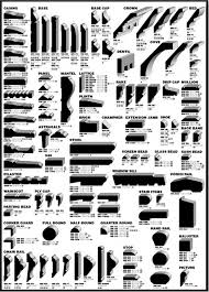 Millwork Chart Woodworking Woodworking Projects Carpentry