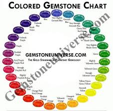 Gemstone Colors And Names Chart Showing Range Of Color In Colored Gemstones Gemstone Gem Stone Chart Jewel Tone Colors Gemstones Chart Jewel Colors