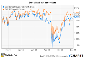 Amazon Com Inc And Mattress Firm Holding Corp Jump As