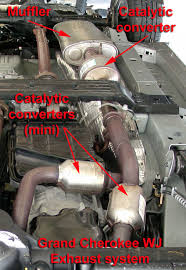 The crankshaft sensor on a 4.0l jeep grand cherokee is mounted on the top driver side of the transmission bell housing. Jeep Grand Cherokee Wj 4 7 Liter Ho Engine