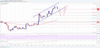 Ethereum Price Analysis Eth Usd Could Correct Towards 285