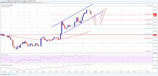 ethereum price analysis eth usd could correct towards 285