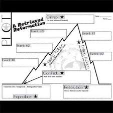 Retrieved Reformation Plot Chart Organizer Diagram Arc