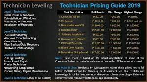 Computer repair price list (residential) service description price diagnostic troubleshooting 1 computer using a combination of expertise and tools. C Fix Computer Repair Service Home Facebook