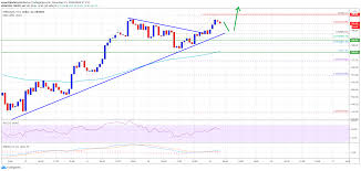 Ethereum (eth) price prediction for 2021, 2022, 2025. Ta Ethereum Rising Steadily Why Eth Could Surge Past 600 Coin Voir Dernieres Nouvelles De Cryptocurrency Bitcoin Quotidien Buzz Altcoin