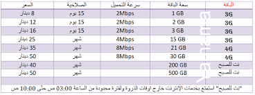 Check spelling or type a new query. Ø§Ù„ÙŠÙ…Ø§Ù…Ø© Ù†Øª Ø¨Ù€Ø§Ù‚Ù€Ø§Øª Ø§Ù†Ù€ØªÙ€Ø±Ù†Ù€Øª Ø´Ù€Ø±ÙƒÙ€Ø© Ù„Ù€ÙŠÙ€Ø¨Ù€ÙŠÙ€Ø§Ù†Ù€Ø§ Ø¨Ø§Ù‚Ø§Øª Facebook