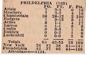 All recaps, highlights and stats (no spoilers): The Truth Behind Wilt Chamberlain S 100 Point Game Bleacher Report Latest News Videos And Highlights