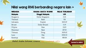 Nilai pertukaran mata wang us dollar ke ringgit malaysia penghantaran wang ke indonesia cimb speedsend pinjaman wang syarikat untuk kos rawatan ibu nak g sungai wang naik train pelakon wang atau cinta pinjaman wang berlesen duit now pinjaman wang berlesen penipu pegurum wang berlesen kuching. Pin By Jusoh Abdullah On Qiqi Negara Travel Airline