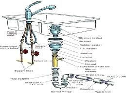 Maybe you would like to learn more about one of these? Dishwasher Photo And Guides Dishwasher Drain Hose Connection To Sink