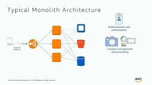 Headless cms architecture is foundational to addressing these new content challenges. When To Implement A Headless Cms Architecture