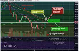 Please note that these signals are solely intended for your information and that we do not sell or give any trading or investment advice most of our bitcoin trading signals will come in the form of pending stop orders. Bitcoin Signals Free