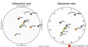 Check spelling or type a new query. August 16 Zodiac 2007 Birth Chart Takemeback To
