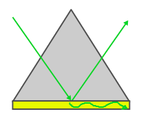 Surface plasmon wave kretschmann configuration finite element method copper thin film silver thin film. Plasmon Resonance Engineering Libretexts