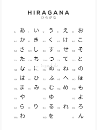 Hiragana Chart Japanese Alphabet Learning Chart White Art Board Print