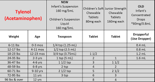 tylenol and motrin recommended dosages for children of all