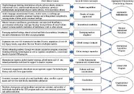 We focus on providing interior design services for luxury homes such as bungalow, penthouse and condominium. Multicultural Leaders From Emerging Markets Transforming International Acquisitions And Corporate Social Responsibility Emerald Insight