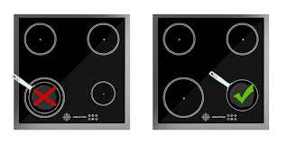 My Pan Is Not Working On Induction But The Information In The Web Shop Says It Is Compatible With Induction Greenpan