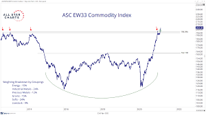 Sebenarnya 103.90.l50.204 ini adalah sebuah ip yang bisa kalian gunakan untuk melihat video live streaming yang bisa memanjakan mata kalian sperti menonton japanese dan. Plus Weekly Observations One Chart For The Weekend All Star Charts