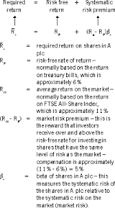 On the other hand, unsystematic risk refers to the risk which emerges out of controlled and known variables, that are industry or security specific. The Risk And Return Relationship Part 2 Capm Acca Qualification Students Acca Global