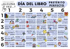 Tablero 6x6 Alguna Vez Dia Del Libro Preterito Perfecto Verbos En Espanol Expresion Oral