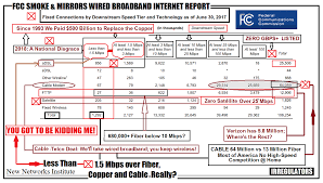 fcc releases the smoke mirrors internet broadband