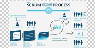 scrum agile software development software development