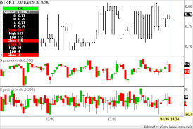 display trin tick and tiki in one chart esignal trading