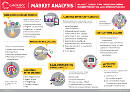 Marketing Analysis For Market Feasibility Study To Understand Overall Market Environment And Assess Opportunity An How To Plan Marketing Analysis Business Risk