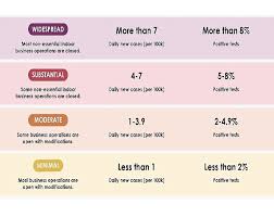 Read this guide from age uk explaining how your local area has been affected by these new measures. Oc Heads For Next Covid 19 Reopening Tier Orange County Business Journal