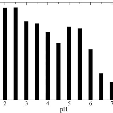 Chair entirely made of polycarbonate, resistant material and suitable for any environment, even for outdoor use. Pdf Computational Investigation Of The Ph Dependence Of Loop Flexibility And Catalytic Function In Glycoside Hydrolases