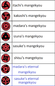 Although the abilities are not literally restricted to certain eyes, madara uchiha noted that the sharingan can only be used to its full potential when both eyes are together. Mangekyou Sharingan S Mangekyou Sharingan Naruto Shippuden Sasuke Naruto Tattoo