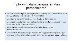 Sekolah rendah agama seksyen, shah alam. Kemahiran Pedagogi Abad Ke21 Kemahiran Generik Nama Ahli