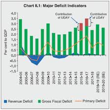 reserve bank of india publications