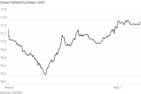 Market Fear Index Signals Calm as Wall Street Hopes for Peace Deal