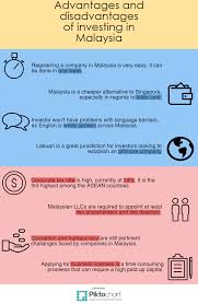 Malaysia personal income tax rate. Starting Business In Malaysia In 2017 Benefits Drawbacks Infographic