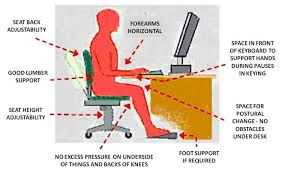 Occupational medicine a condition linked to prolonged computer monitor use; Dry Eyes Treatment Computer Vision Syndrome