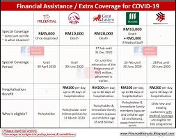 After all, this can reduce or entirely eliminate your obligation to pay tax! Finance Malaysia Home Facebook