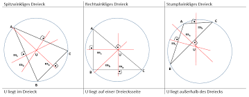 Folglich sind auch die beiden winkel gleich groß, die den gleich langen seiten gegenüberliegen. Besondere Linien Im Dreieck