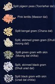 Lentils Legumes Or Pulses In English Hindi And Other Languages
