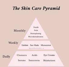 Instagram Post By Maxine Farrell Esthetician Feb 6 2019 At 2 26pm Utc Skin Care Tips Skin Care Sunscreen Moisturizer